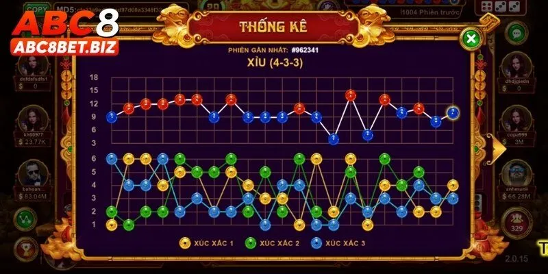 Cược sicbo tài phú theo người thắng